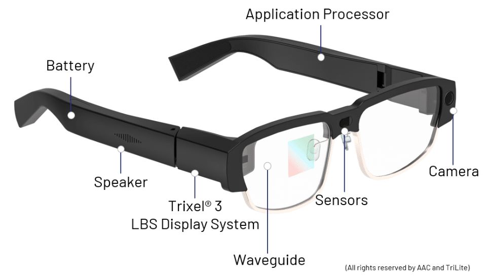 Smart Glasses